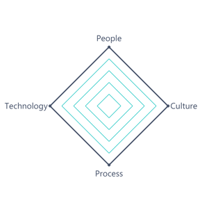 4 Pillars of Hybrid Working Success