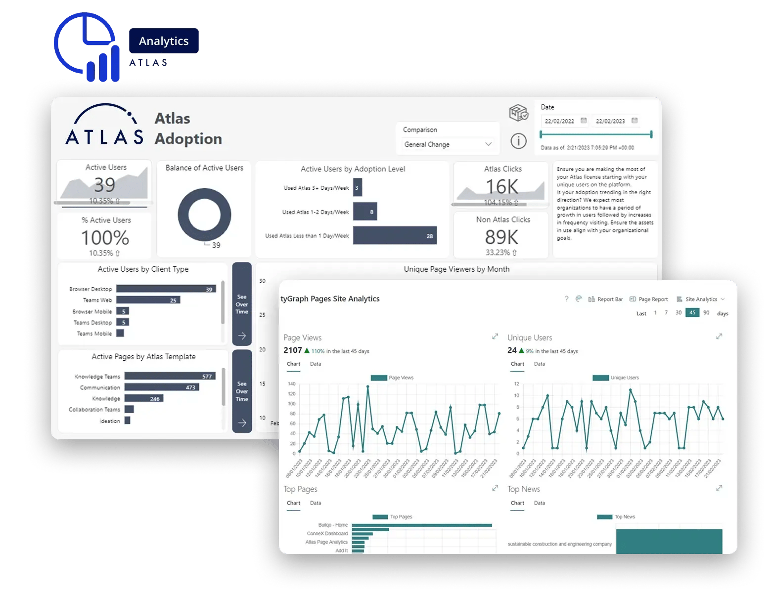 Analytics Screens with dots