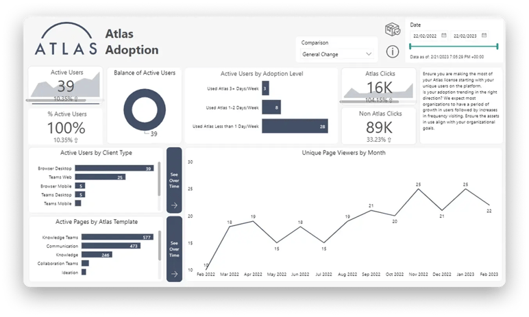 Atlas Analytics in monitor - Atlas Adoption