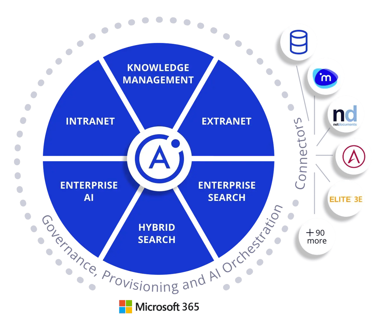 Atlas circle infographic with Intranet