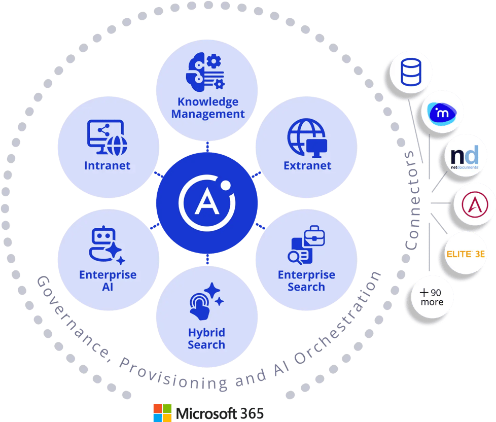 Atlas multiple circles infographic with Intranet