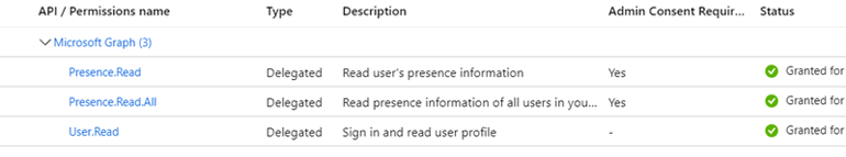 Calling the new Presence endpoint in MS Graph API from SPFx 4