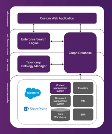 Graphic illustration of Knowledge Portal on SharePoint