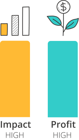 Illustration of high impact and high profit