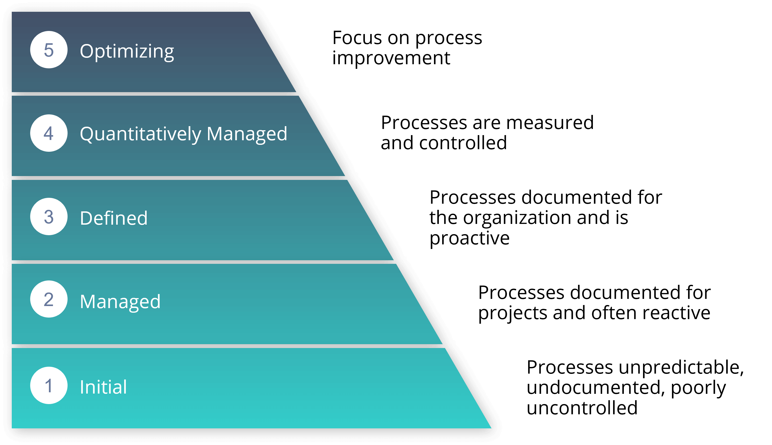 Microsoft-365-maturity-model-diagram-1