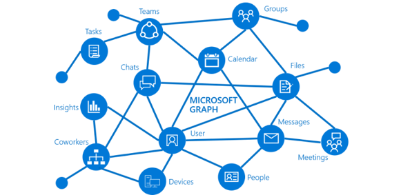 microsoft graph diagram