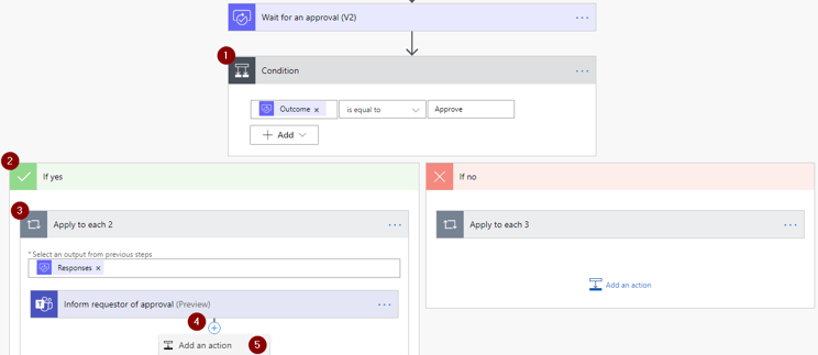 Power Automate Teams Inform requestor of approval