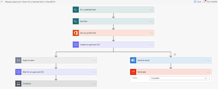 Power Automate Teams Structure