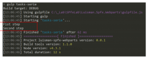 SharePoint framwork Gulp result